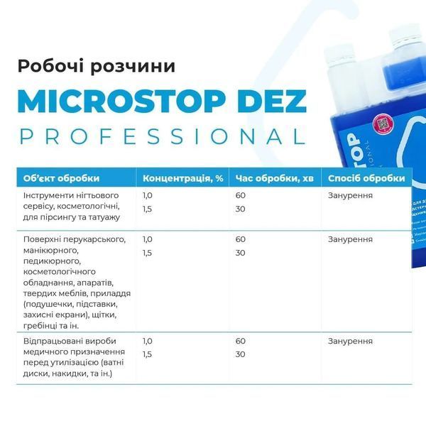 Концентрат дезінфікувальний Microstop Dez Professional Дезекон, 1000 мл MS-DEZ-1000 фото
