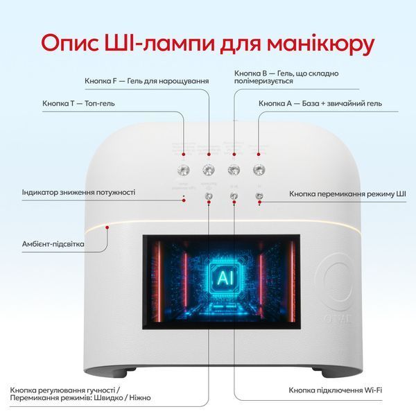 UV/LED-лампа с искусственным интеллектом O Nail AI Smart Curing Lamp White ONAIL-AI-01 фото